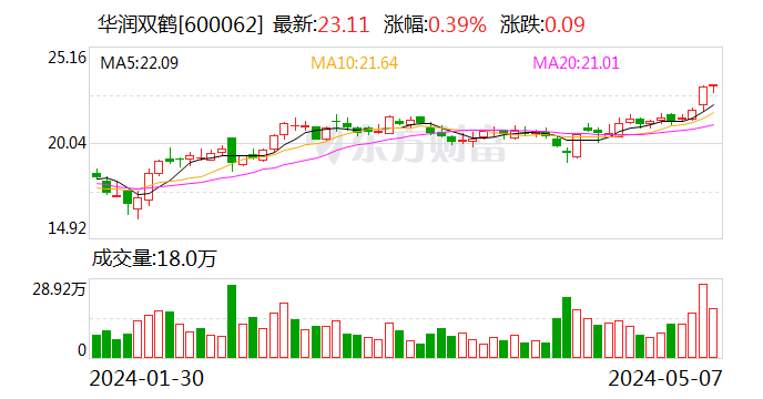 华润双鹤：子公司盐酸利多卡因注射液获注册证书