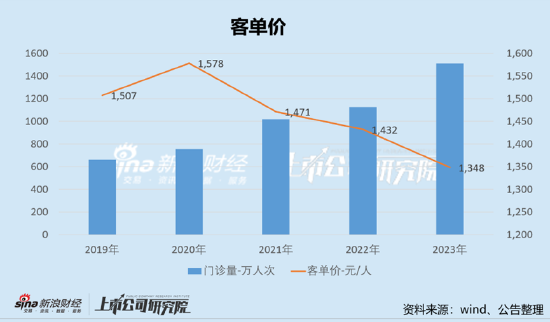 爱尔产业并购驱动增长故事讲不下去？百亿产业资金退出问题何解