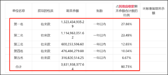 爱尔产业并购驱动增长故事讲不下去？百亿产业资金退出问题何解