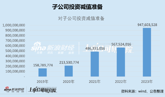 爱尔产业并购驱动增长故事讲不下去？百亿产业资金退出问题何解